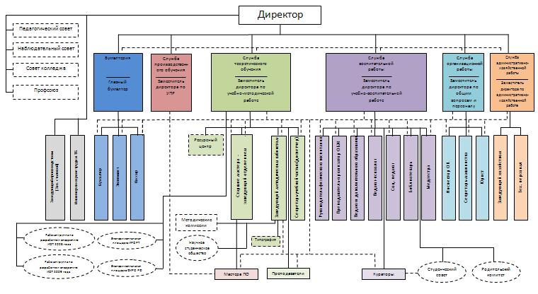 Организационная структура ЕПК 2011.JPG